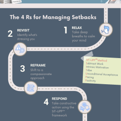 Managing Setbacks